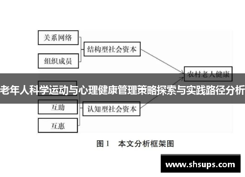 老年人科学运动与心理健康管理策略探索与实践路径分析