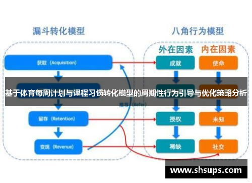基于体育每周计划与课程习惯转化模型的周期性行为引导与优化策略分析