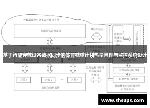 基于智能穿戴设备数据同步的体育减重计划热量管理与监控系统设计