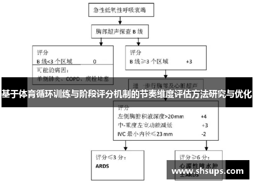 基于体育循环训练与阶段评分机制的节奏维度评估方法研究与优化