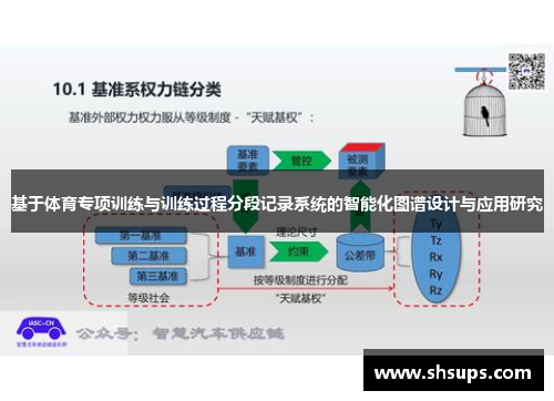 基于体育专项训练与训练过程分段记录系统的智能化图谱设计与应用研究