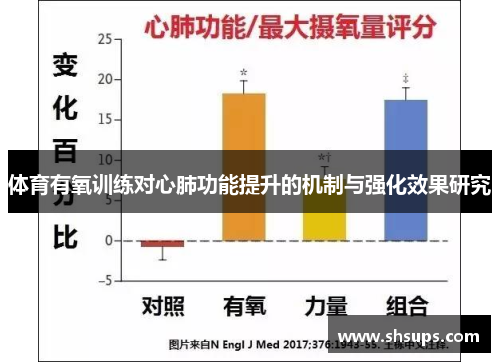 体育有氧训练对心肺功能提升的机制与强化效果研究