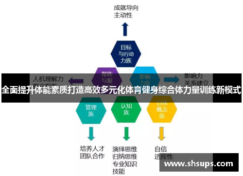 全面提升体能素质打造高效多元化体育健身综合体力量训练新模式