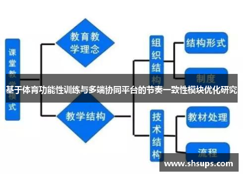 基于体育功能性训练与多端协同平台的节奏一致性模块优化研究