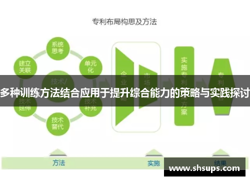 多种训练方法结合应用于提升综合能力的策略与实践探讨